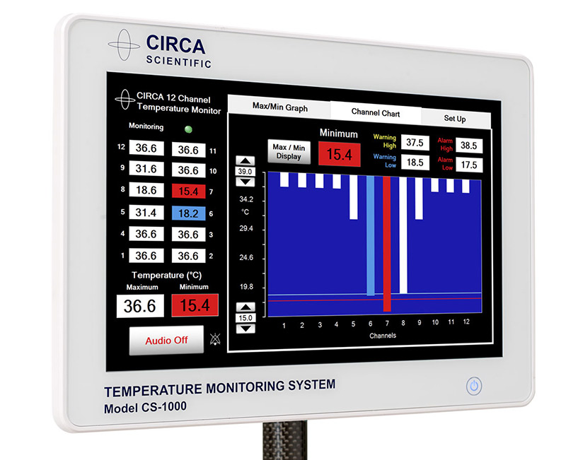 CIRCA Temperature Monitor – CIRCA's S-CATH™ Hot & Cold Esophageal
